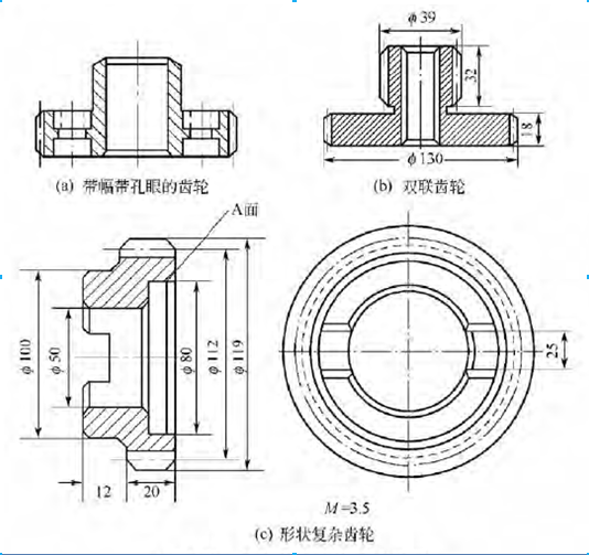 几种高频加热淬火齿轮如图